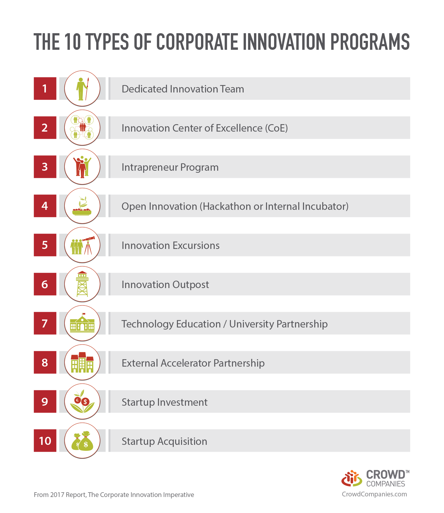 THE 10 TYPES OF CORPORATE INNOVATION PROGRAMS