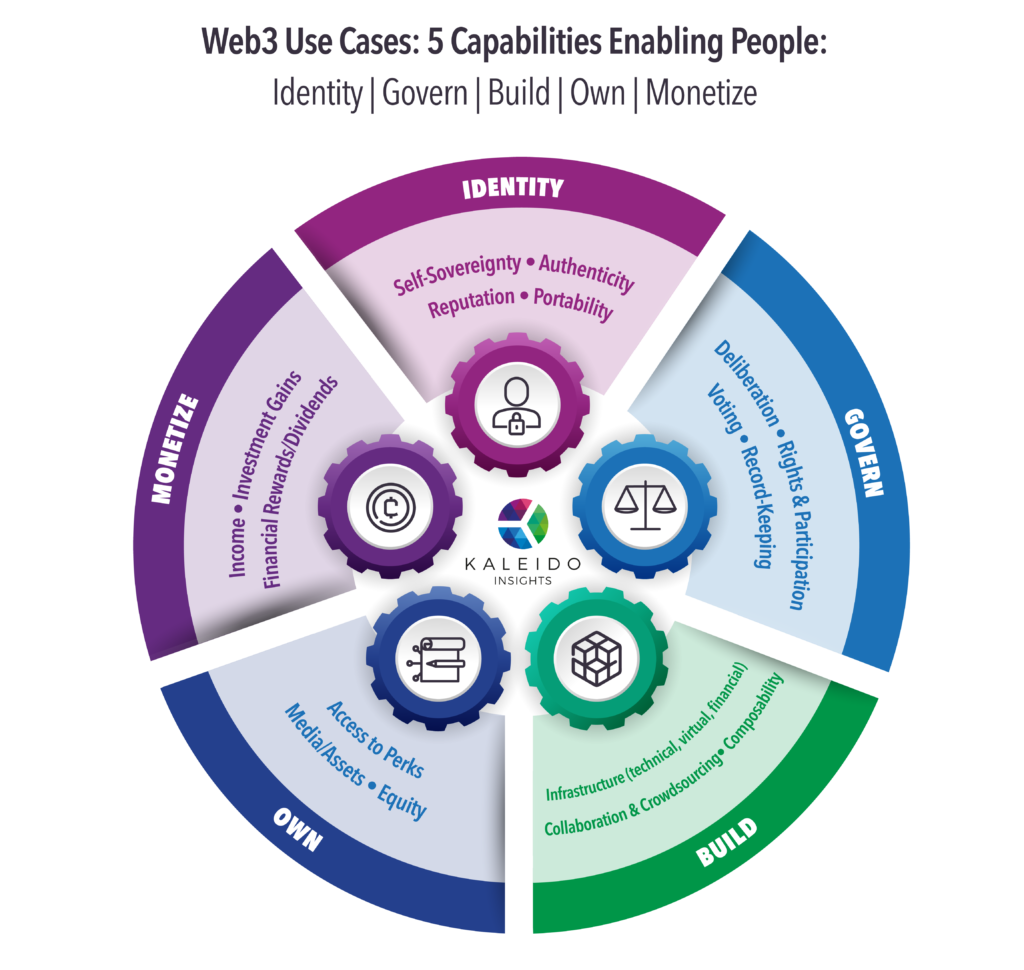 Web 3 Five Use Cases